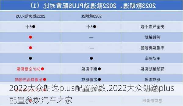 2022大众朗逸plus配置参数,2022大众朗逸plus配置参数汽车之家