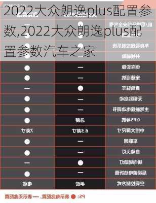 2022大众朗逸plus配置参数,2022大众朗逸plus配置参数汽车之家