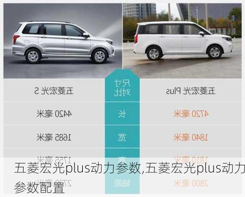 五菱宏光plus动力参数,五菱宏光plus动力参数配置