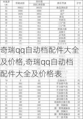 奇瑞qq自动档配件大全及价格,奇瑞qq自动档配件大全及价格表