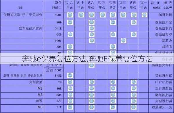 奔驰e保养复位方法,奔驰E保养复位方法