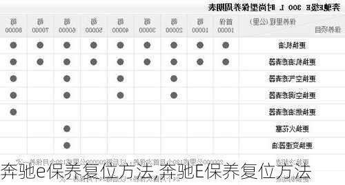 奔驰e保养复位方法,奔驰E保养复位方法