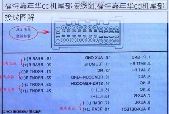 福特嘉年华cd机尾部接线图,福特嘉年华cd机尾部接线图解