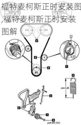 福特麦柯斯正时安装图,福特麦柯斯正时安装图解