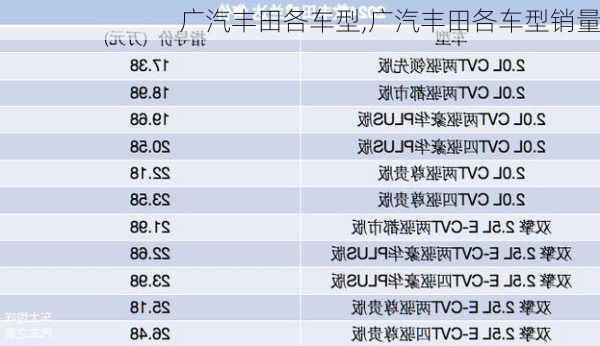 广汽丰田各车型,广汽丰田各车型销量