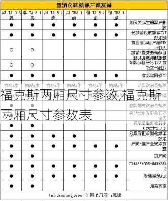 福克斯两厢尺寸参数,福克斯两厢尺寸参数表