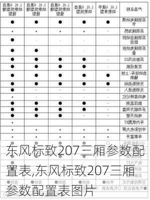 东风标致207三厢参数配置表,东风标致207三厢参数配置表图片