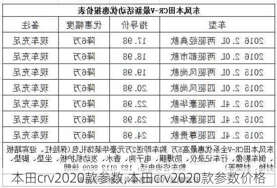 本田crv2020款参数,本田crv2020款参数价格