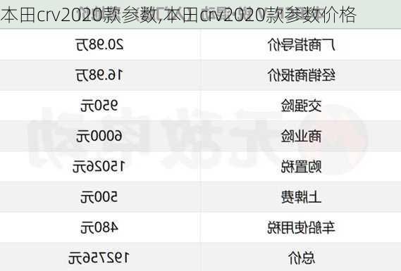 本田crv2020款参数,本田crv2020款参数价格