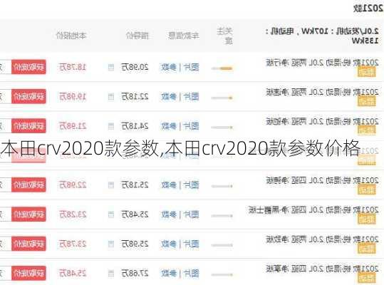 本田crv2020款参数,本田crv2020款参数价格