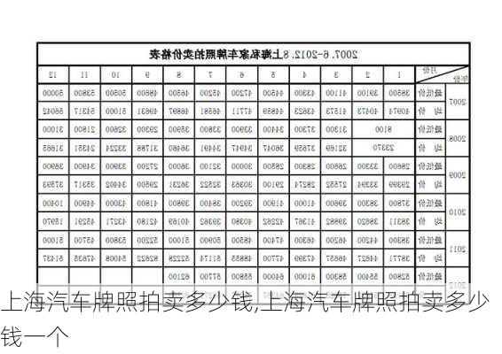 上海汽车牌照拍卖多少钱,上海汽车牌照拍卖多少钱一个