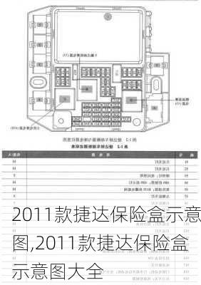 2011款捷达保险盒示意图,2011款捷达保险盒示意图大全