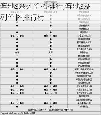 奔驰s系列价格排行,奔驰s系列价格排行榜