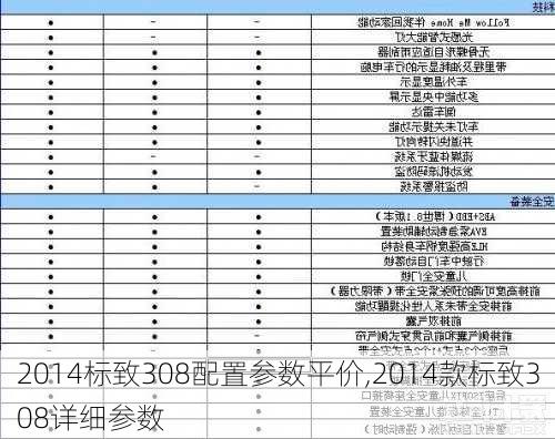 2014标致308配置参数平价,2014款标致308详细参数