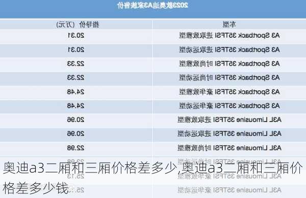 奥迪a3二厢和三厢价格差多少,奥迪a3二厢和三厢价格差多少钱