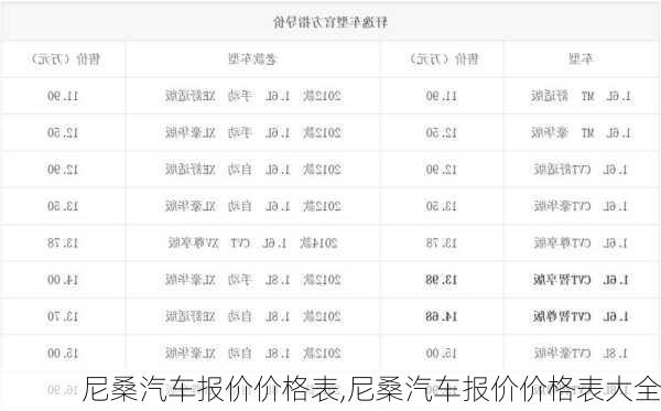 尼桑汽车报价价格表,尼桑汽车报价价格表大全