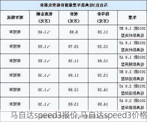 马自达speed3报价,马自达speed3价格