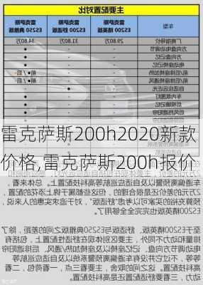 雷克萨斯200h2020新款价格,雷克萨斯200h报价