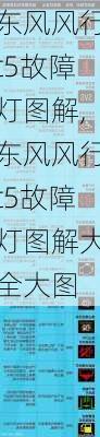 东风风行t5故障灯图解,东风风行t5故障灯图解大全大图