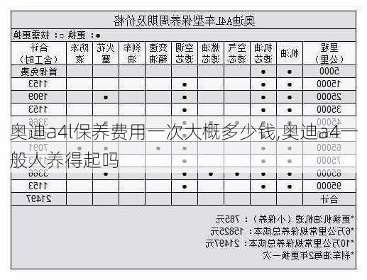 奥迪a4l保养费用一次大概多少钱,奥迪a4一般人养得起吗