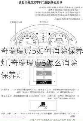 奇瑞瑞虎5如何消除保养灯,奇瑞瑞虎5怎么消除保养灯