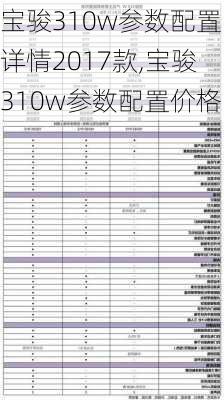 宝骏310w参数配置详情2017款,宝骏310w参数配置价格