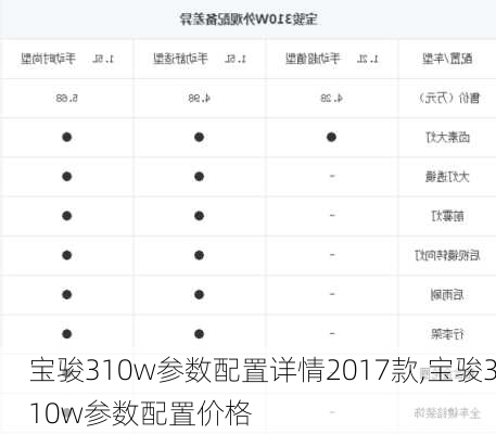 宝骏310w参数配置详情2017款,宝骏310w参数配置价格