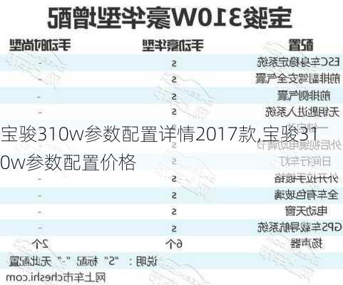 宝骏310w参数配置详情2017款,宝骏310w参数配置价格