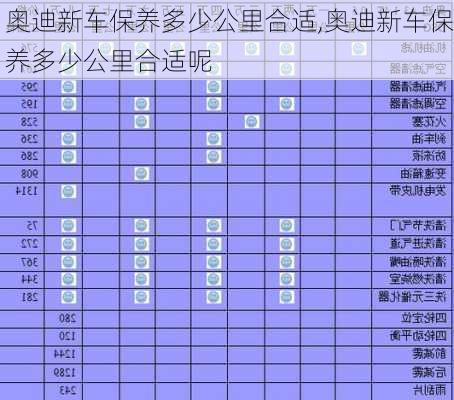 奥迪新车保养多少公里合适,奥迪新车保养多少公里合适呢