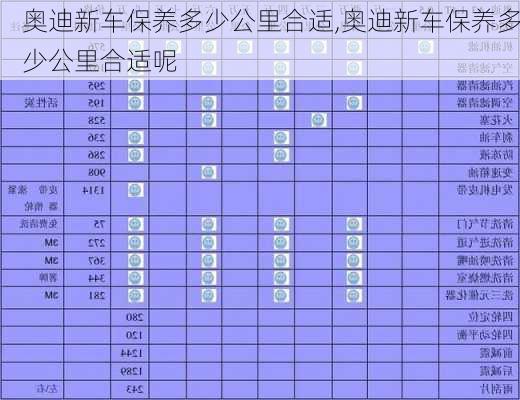 奥迪新车保养多少公里合适,奥迪新车保养多少公里合适呢