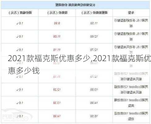 2021款福克斯优惠多少,2021款福克斯优惠多少钱