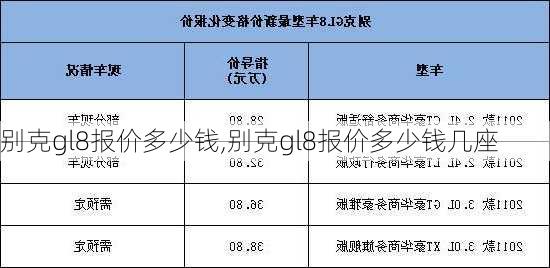 别克gl8报价多少钱,别克gl8报价多少钱几座