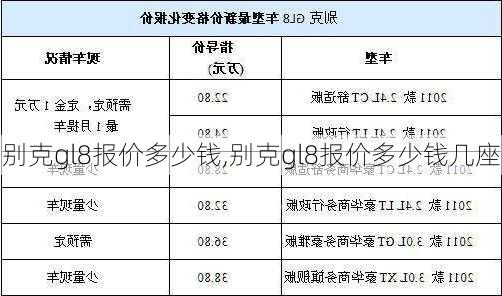 别克gl8报价多少钱,别克gl8报价多少钱几座