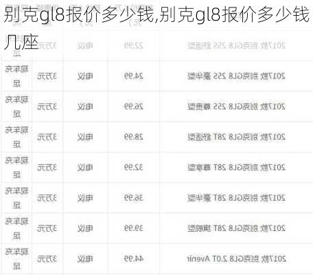 别克gl8报价多少钱,别克gl8报价多少钱几座