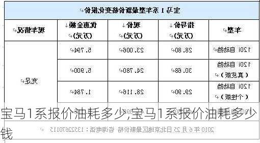 宝马1系报价油耗多少,宝马1系报价油耗多少钱