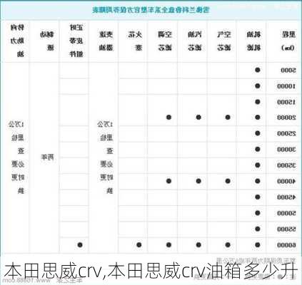 本田思威crv,本田思威crv油箱多少升
