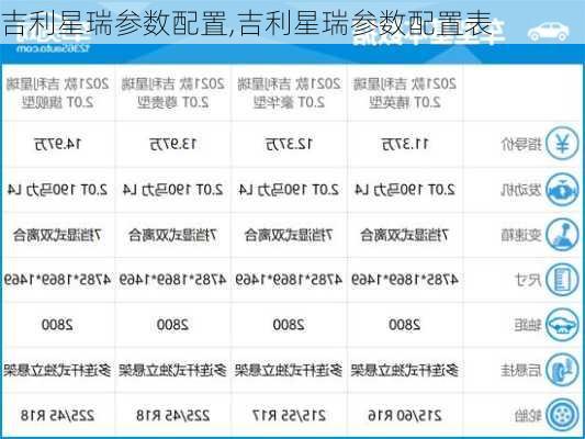 吉利星瑞参数配置,吉利星瑞参数配置表