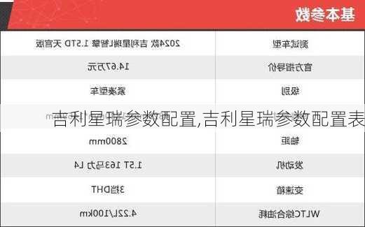 吉利星瑞参数配置,吉利星瑞参数配置表