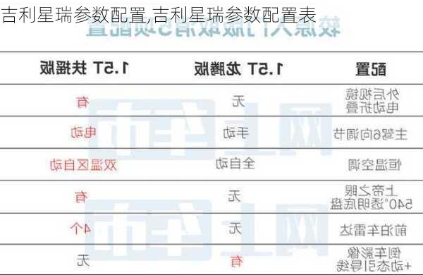 吉利星瑞参数配置,吉利星瑞参数配置表