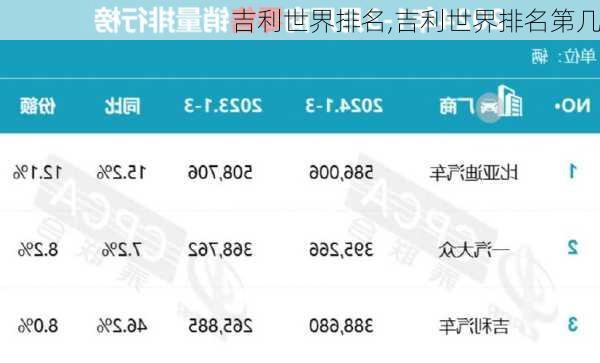 吉利世界排名,吉利世界排名第几