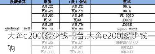 大奔e200l多少钱一台,大奔e200l多少钱一辆