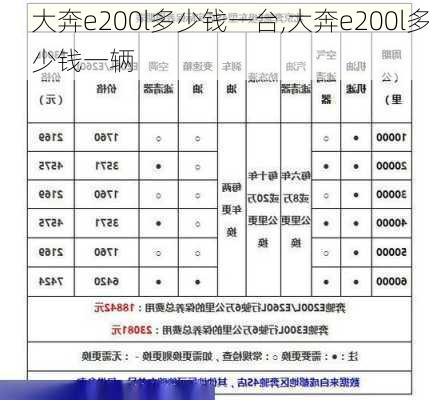 大奔e200l多少钱一台,大奔e200l多少钱一辆