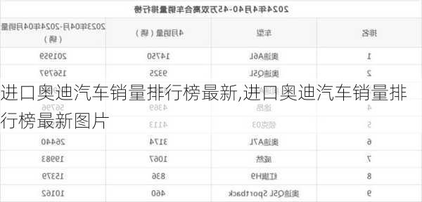 进口奥迪汽车销量排行榜最新,进口奥迪汽车销量排行榜最新图片