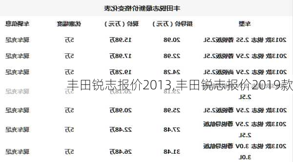 丰田锐志报价2013,丰田锐志报价2019款