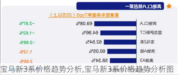 宝马新3系价格趋势分析,宝马新3系价格趋势分析图