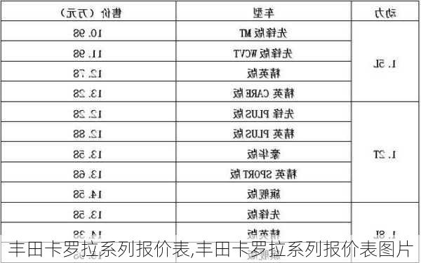 丰田卡罗拉系列报价表,丰田卡罗拉系列报价表图片