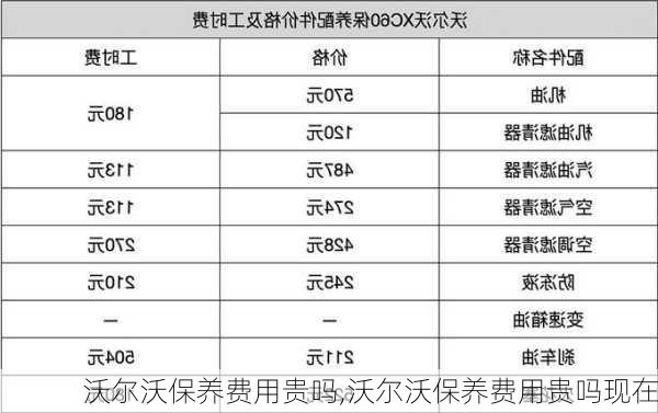 沃尔沃保养费用贵吗,沃尔沃保养费用贵吗现在