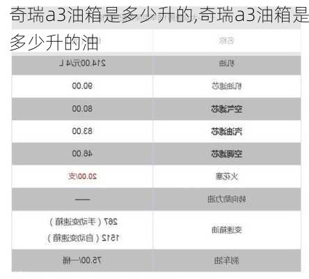 奇瑞a3油箱是多少升的,奇瑞a3油箱是多少升的油