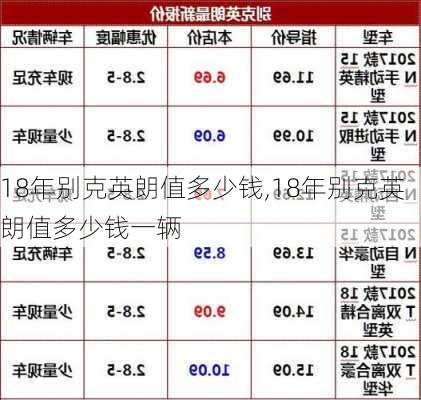 18年别克英朗值多少钱,18年别克英朗值多少钱一辆