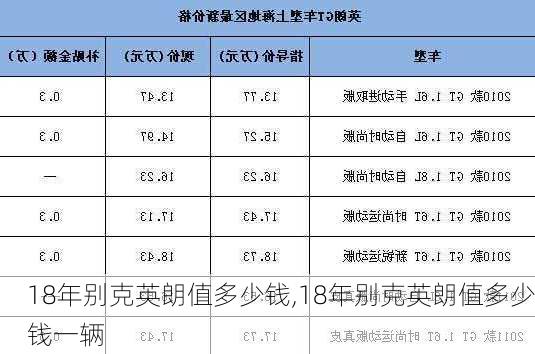 18年别克英朗值多少钱,18年别克英朗值多少钱一辆